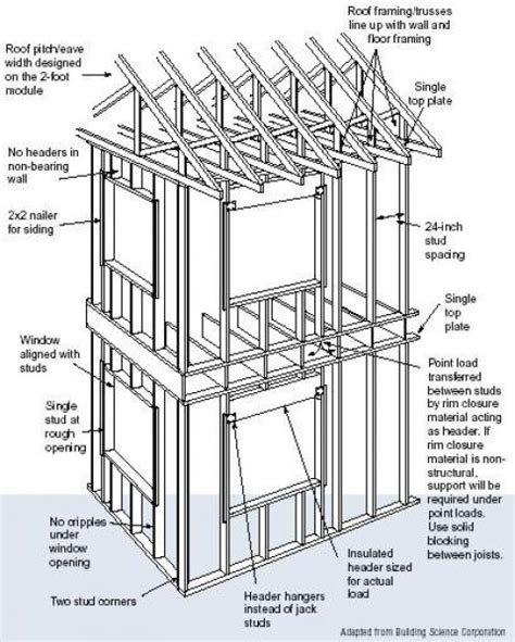 Advanced House Framing | Department of Energy