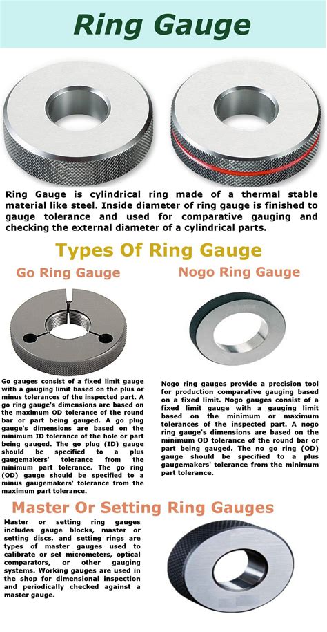 We have listings of ring gauge manufacturers | Gauges, Manufacturing, Rings