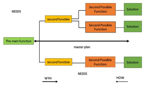 Diagram of system function analysis techniques | Download Scientific ...