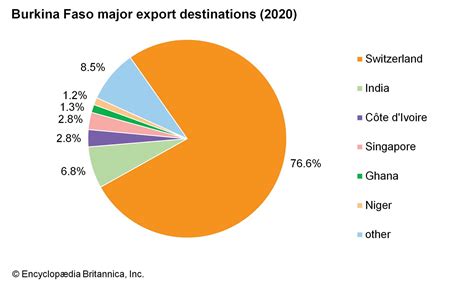 Burkina Faso - Population, Migration, Urbanization | Britannica