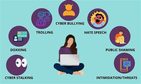 More women cyber bullied: report – The Softcopy