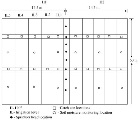 Layout of field experiment | Download Scientific Diagram