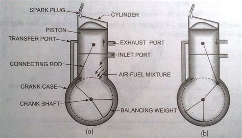 Diagram Of 2 Stroke Engine