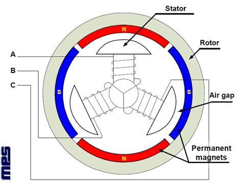 HDD BLDC Motor - ElectroSchematics.com