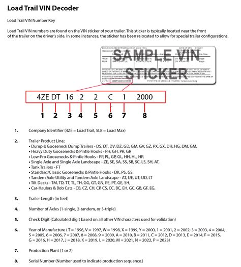 Shop Trail Parts In Sumner TX, Trailer Sales - VIN Decoder | Load Trail