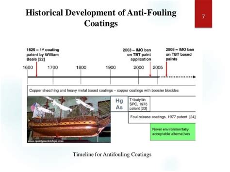 Anti fouling Coatings