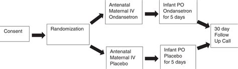 Study design Diagram of the study design. | Download Scientific Diagram