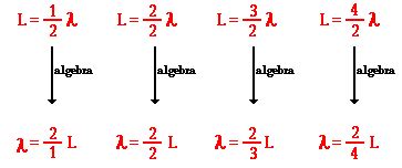 Physics Tutorial: Fundamental Frequency and Harmonics