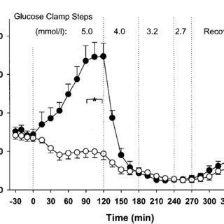 A: Exenatide pharmacokinetic profile. Exenatide pharmacokinetic curve ...