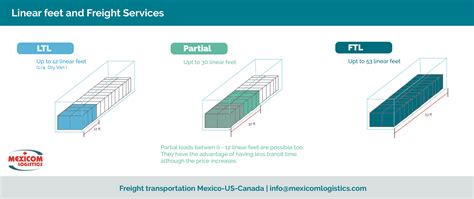 How to calculate linear feet for shipping and choose the right freight ...