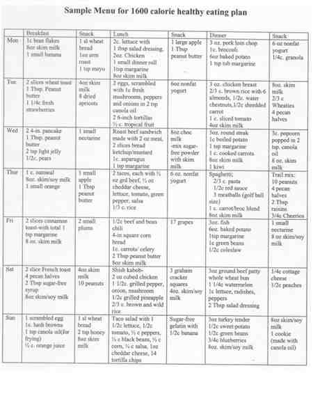 Printable 1200 Calorie Diabetic Diet Plan - PrintableDietPlan.com