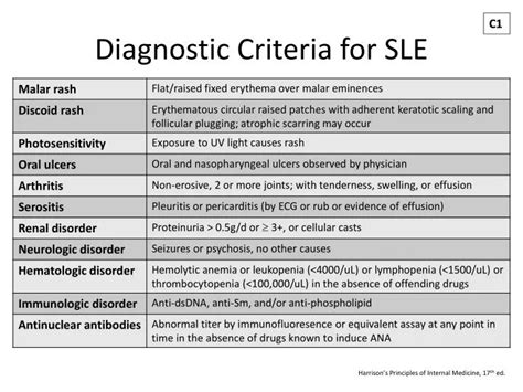 PPT - Diagnostic Criteria for SLE PowerPoint Presentation - ID:2807177