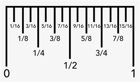 How to Read a Ruler - Inch Calculator