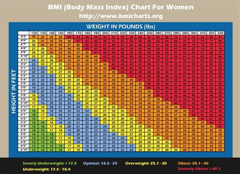 bmi chart images