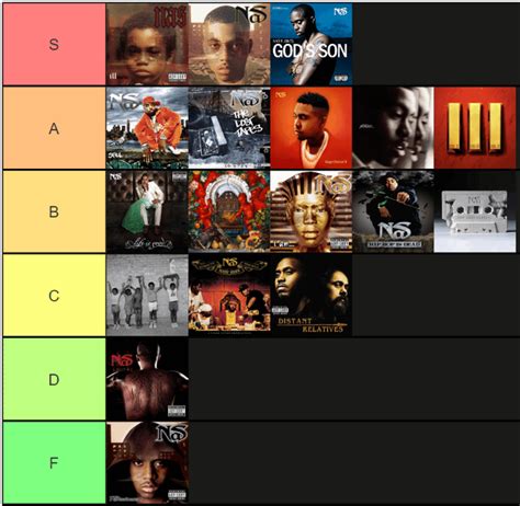 Nas albums ranked : r/rap