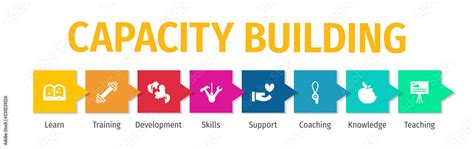 Capacity Building Flat Vector Icons. Capacity Building Vector Background with Icons. Stock ...