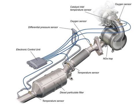 Exhaust Gas Temperature Sensor (EGT)