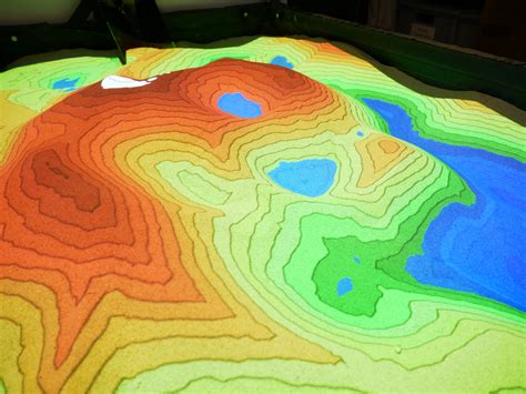 The best Augmented Reality Sandbox Software