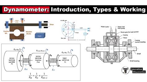 Dynamometer: Introduction, Types & Working