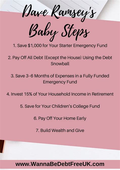 The Dave Ramsey Baby Steps- UK Version - Wanna Be Debt Free