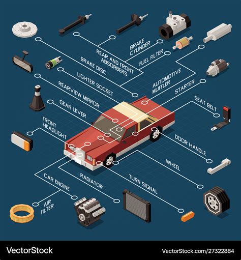 Car parts flowchart Royalty Free Vector Image - VectorStock