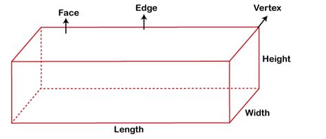 Rectangular Prism Shape Of Faces