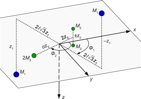 Point mass model of the ambient gravity field. The first part contains... | Download Scientific ...