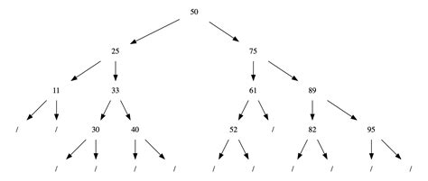 @gabryon | visualizing-binary-tree