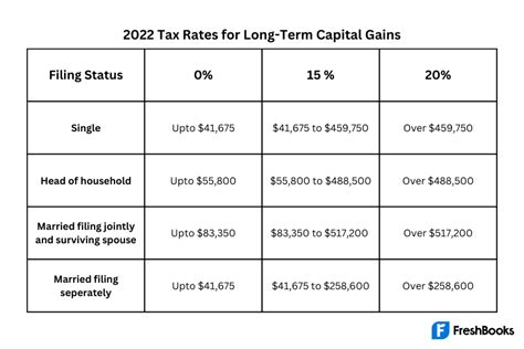 Capital Gains Tax: Definition & Calculation