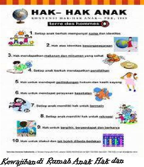 Contoh Gambar Hak Anak Di Rumah