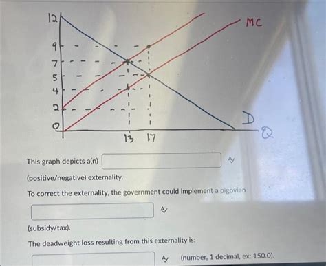 Solved This graph depicts a(n) A (positive/negative) | Chegg.com