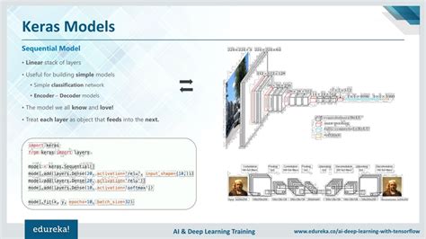 PPT - Keras Tutorial For Beginners | Creating Deep Learning Models Using Keras In Python ...