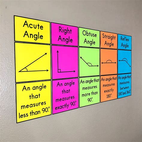 My Math Resources - Types of Angles Posters