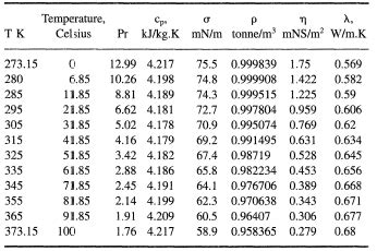 Properties Of Saturated Water Rature Table - Infoupdate.org