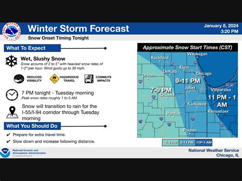 Winter Storm Warning: Up To 11 Inches Of Snow Possible For Parts Of IL ...