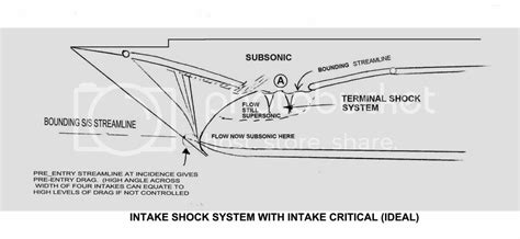 Concorde engine intake "Thrust" - Page 4 - PPRuNe Forums