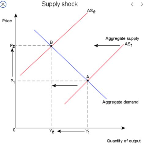 Nominal GDP >>> Aggregate Demand - Econlib