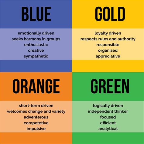 Image result for four colors personality test | True colors personality ...