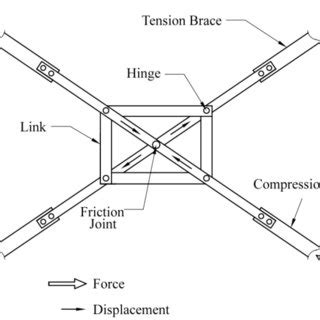 (PDF) Using Pall Friction Dampers for Seismic Retrofit of a 4-Story Steel Building in Iran