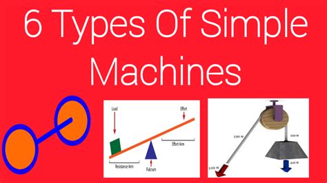 Examples Of Pulley Simple Machines