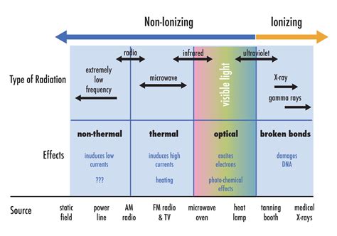 Types of Radiation in the Electromagnetic Spectrum - Inspection Gallery ...