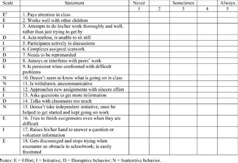 Contoh Observation Checklist