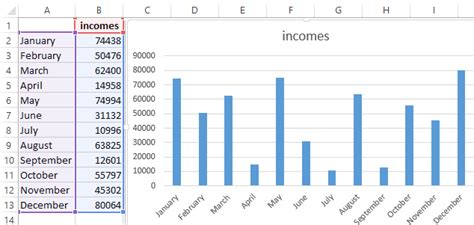 Drawing of charts and diagrams in Excel