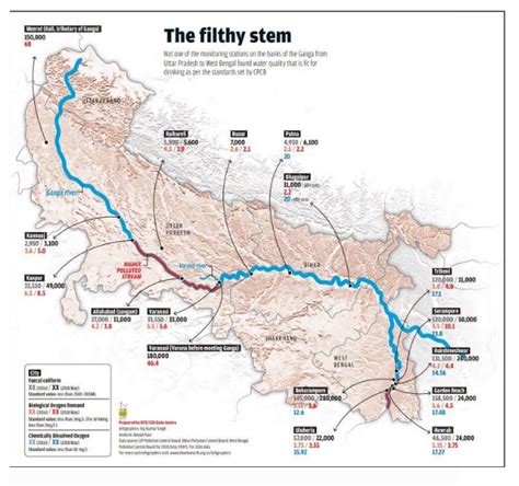 Causes Of Ganga River Pollution