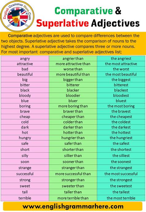 Comparative and Superlative Adjectives, Example Sentences Adjectives are used to define the noun ...