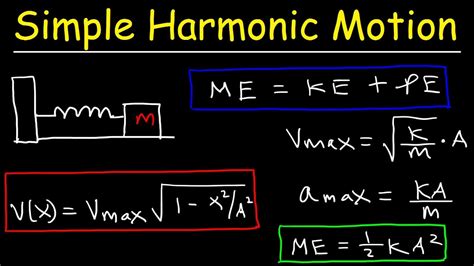 Kinetic Energy Mass Velocity Equation - Tessshebaylo