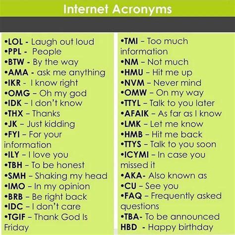 The Most Popular Internet Slang Words and Acronyms Used Online | Slang words, Learn english ...