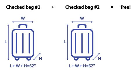 Southwest Baggage Fees: Everything You Need to Know