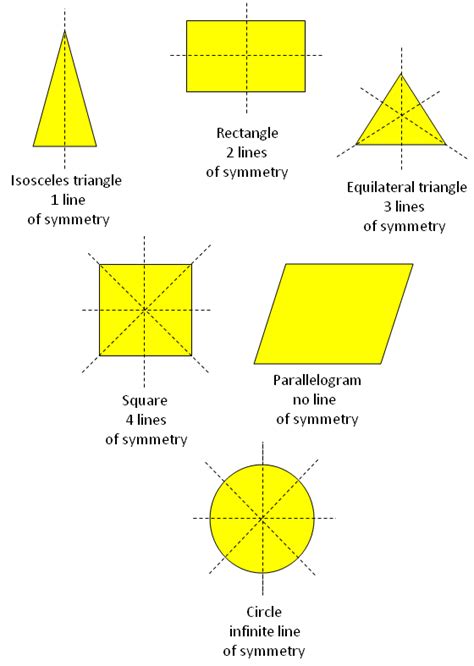 What is a Linear Symmetry? | Symmetrical Figure | Lines or Axis of Symmetry | Symmetry math ...