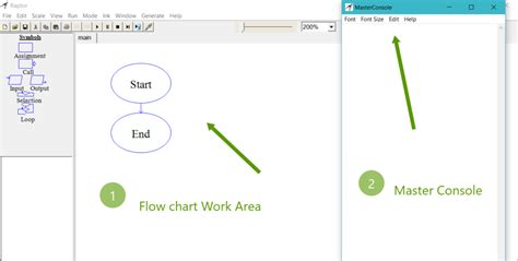 Raptor Flowchart Fundamentals | TestingDocs